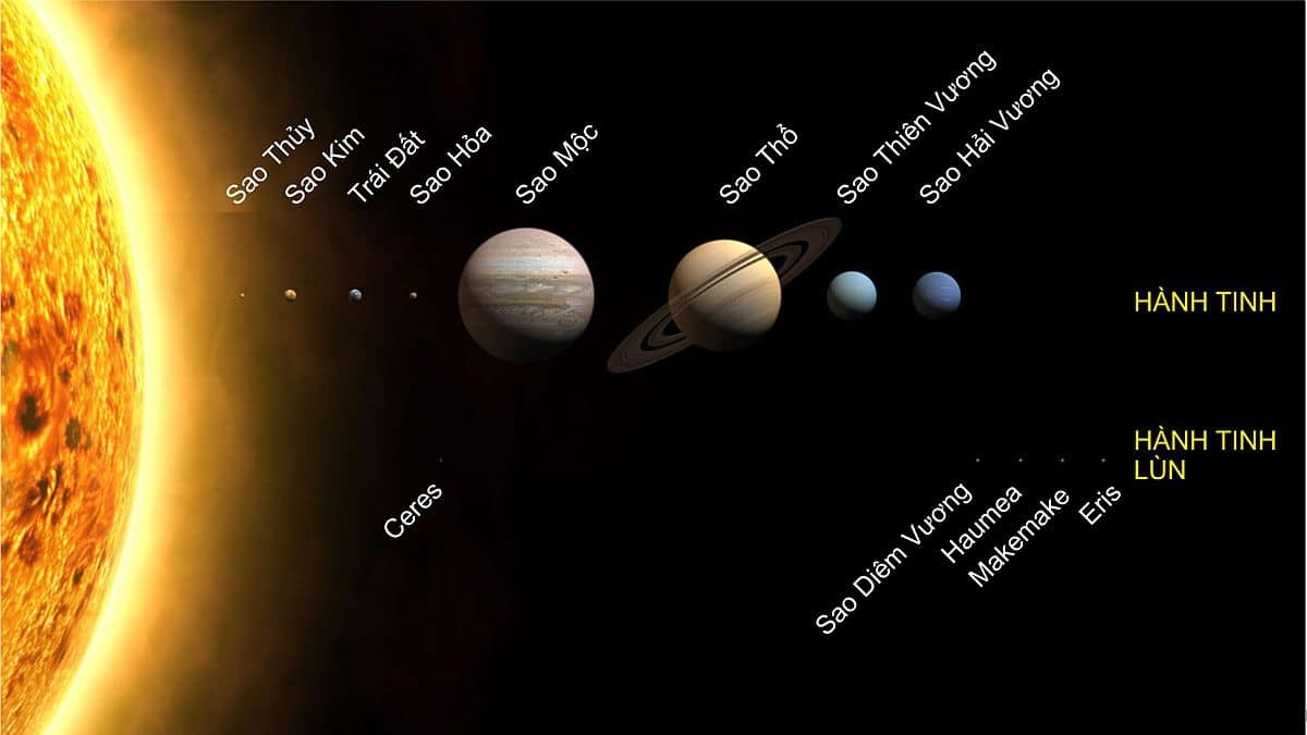 hành tinh nào nhỏ nhất trong hệ mặt trời