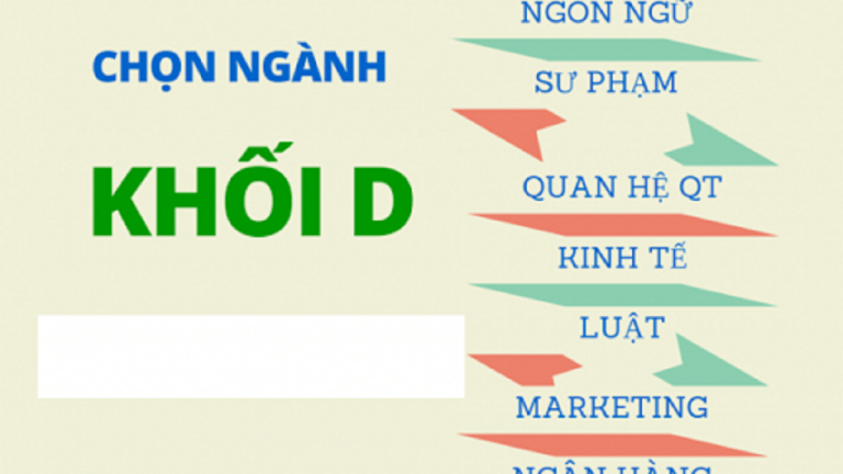 khoi-d-hoc-nganh-nao