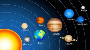 Hành tinh nào trong hệ mặt trời quay nhanh nhất?